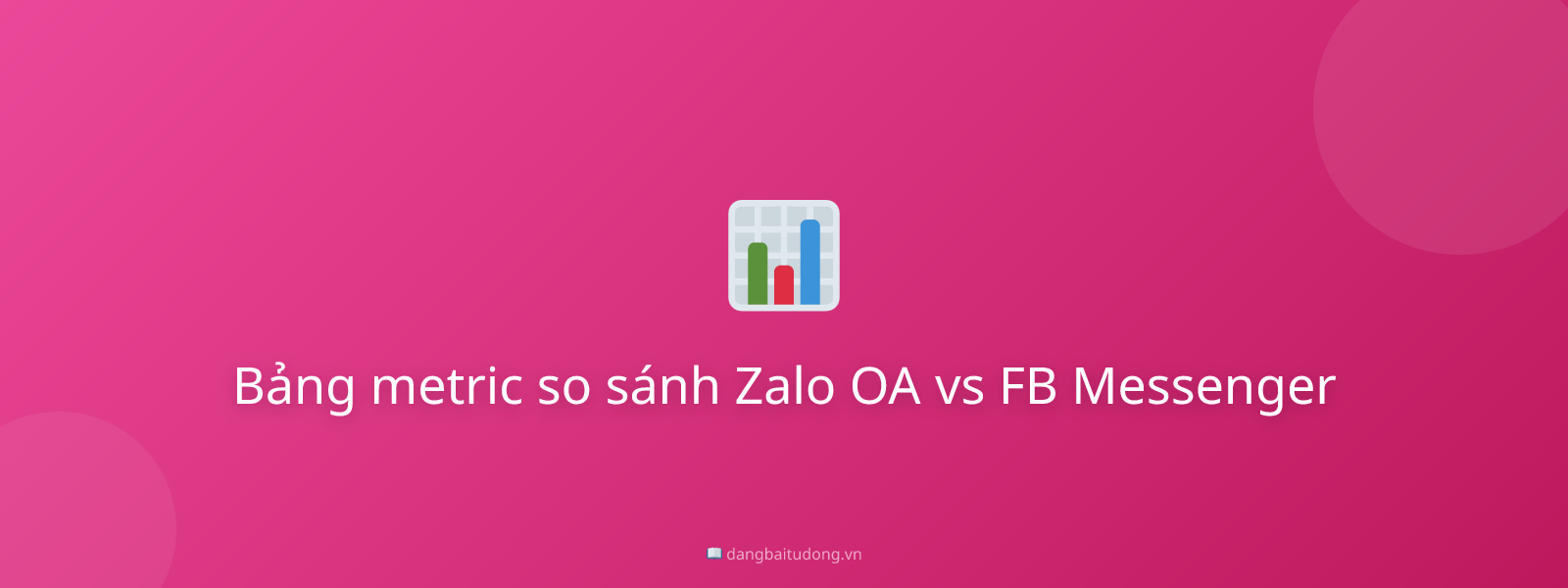 Bảng metric so sánh Zalo OA vs FB Messenger
