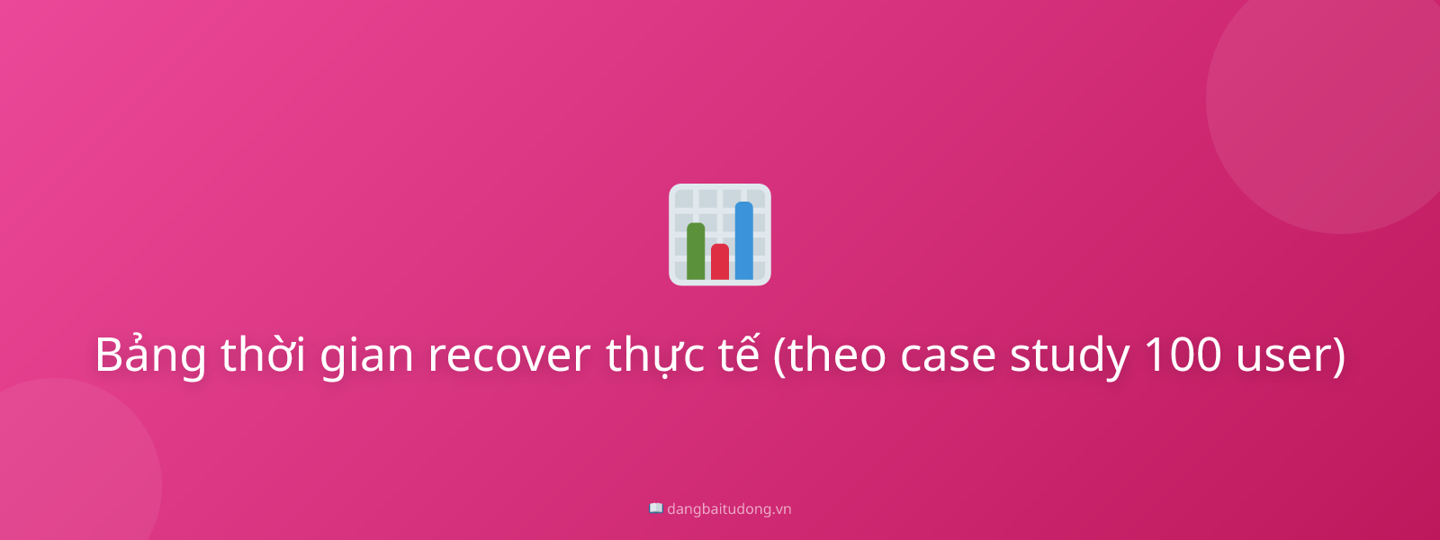 Bảng thời gian recover thực tế (theo case study 100 user)
