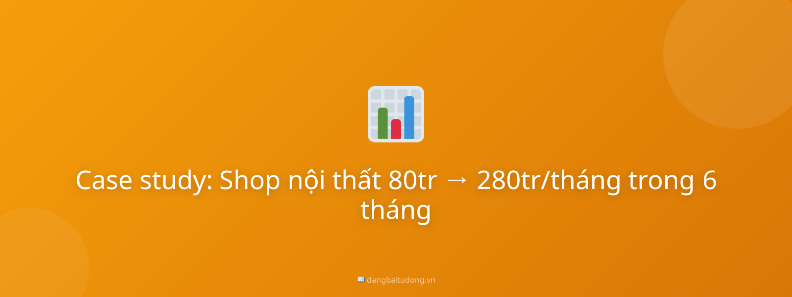 Case study: Shop nội thất 80tr → 280tr/tháng trong 6 tháng